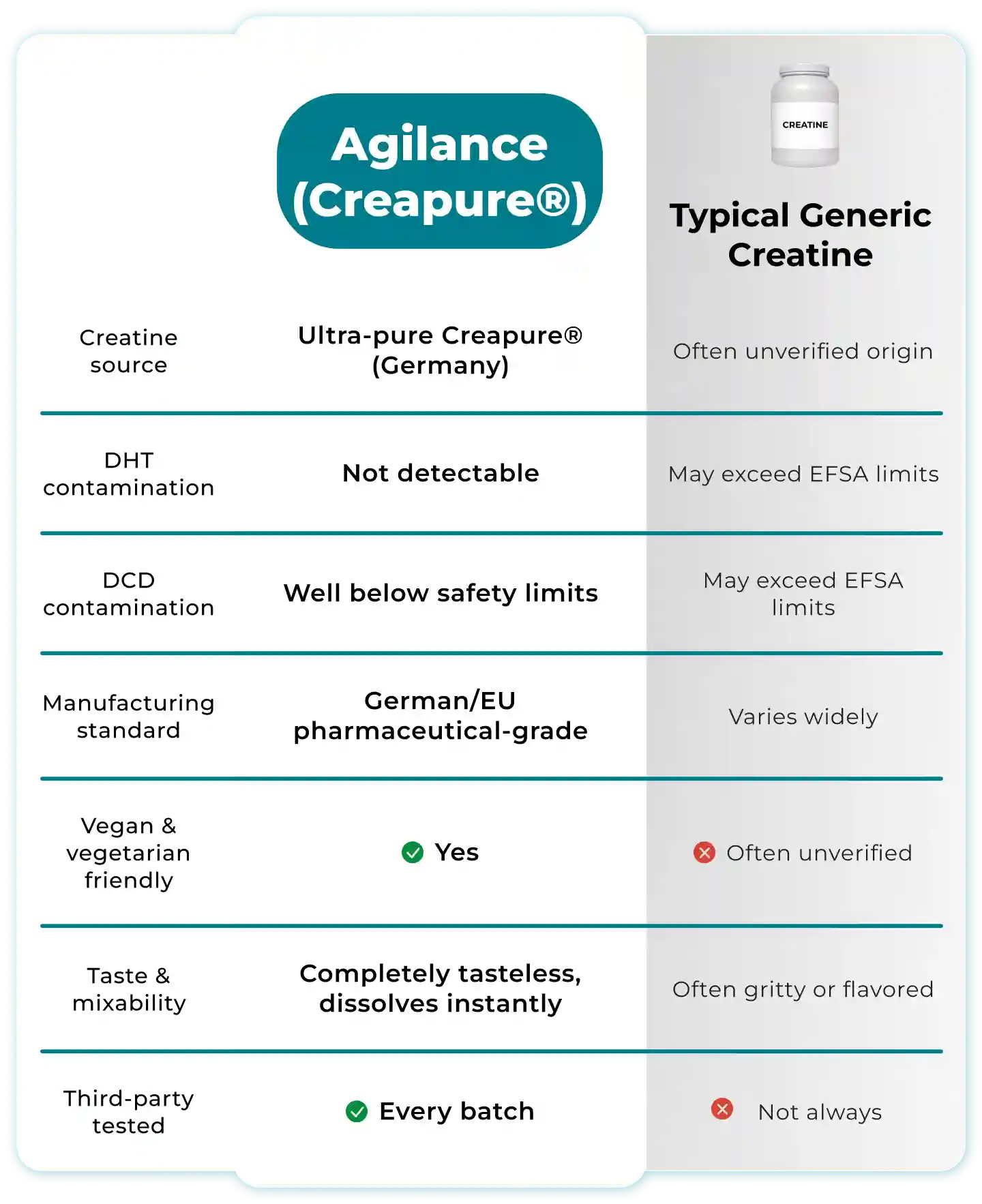 Comparison table