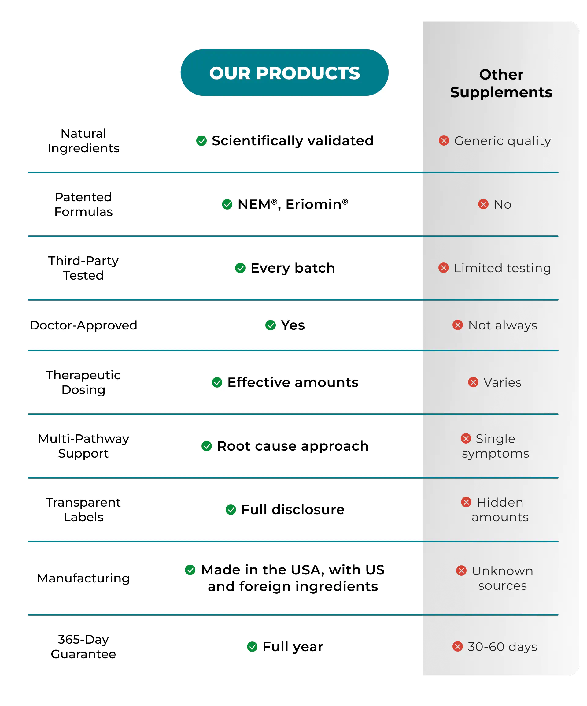 comparison table