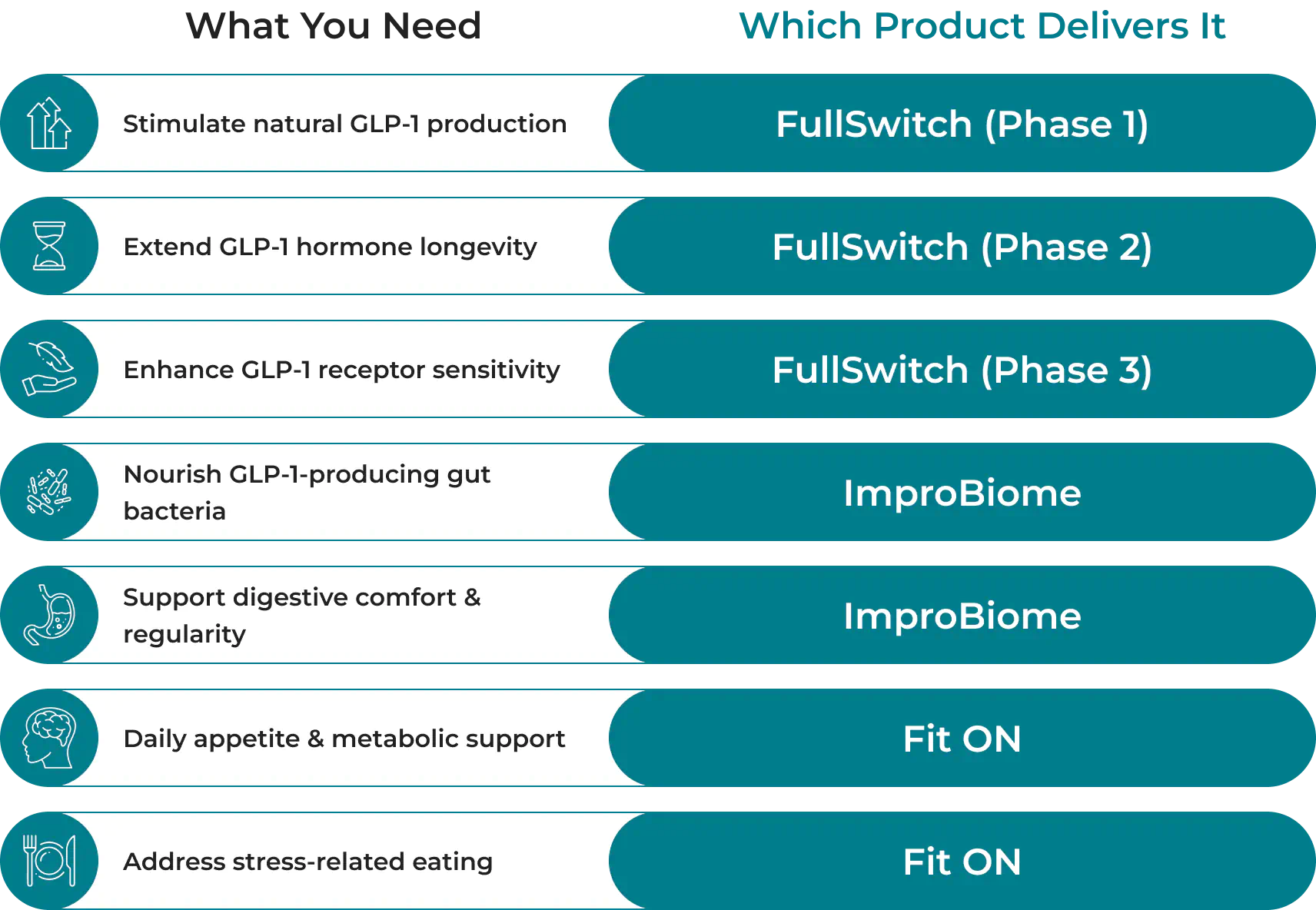 Comparison table