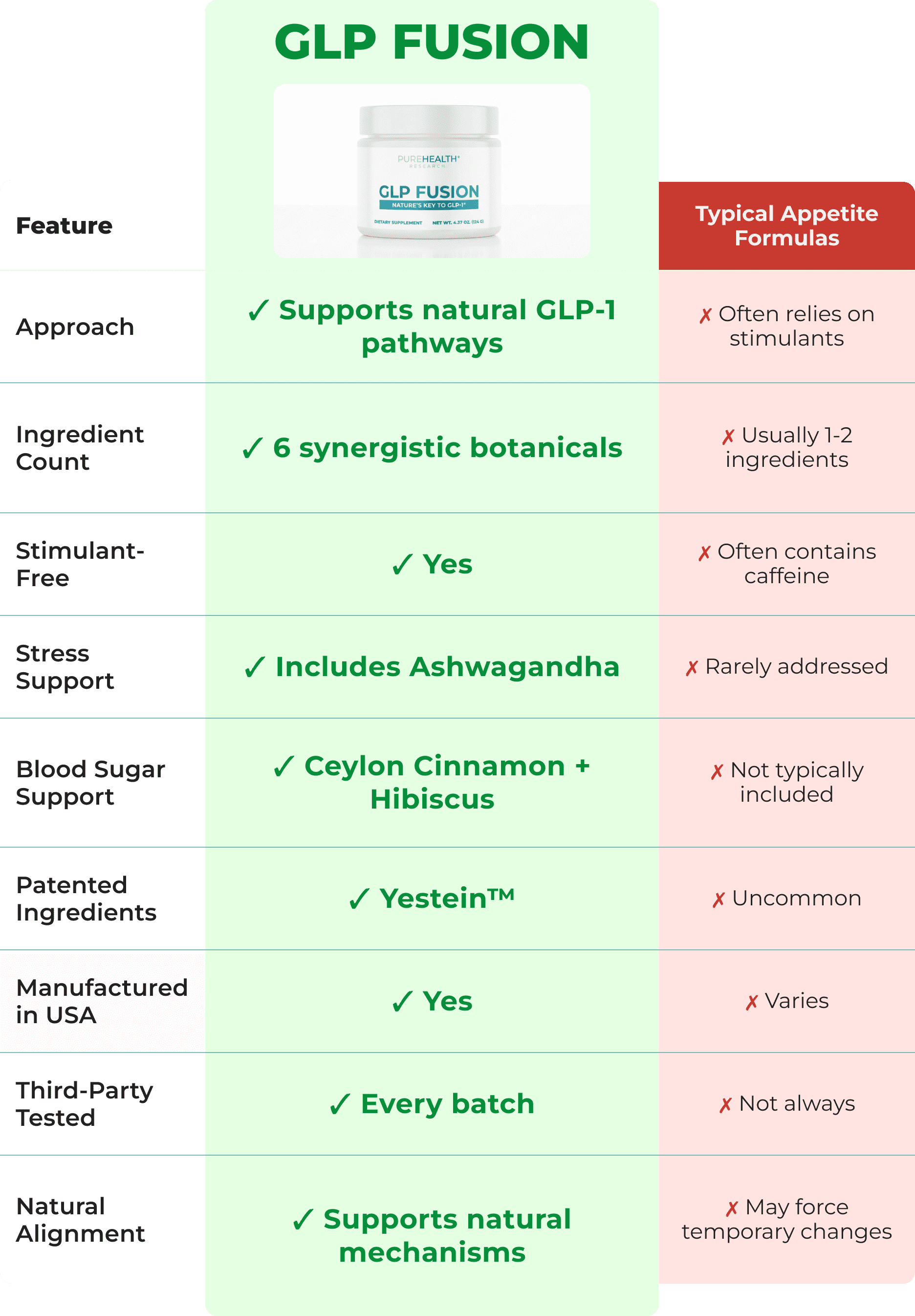 Comparison table