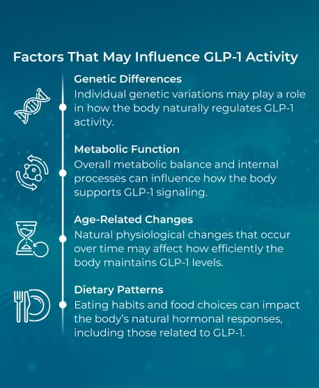GLP-1 influence