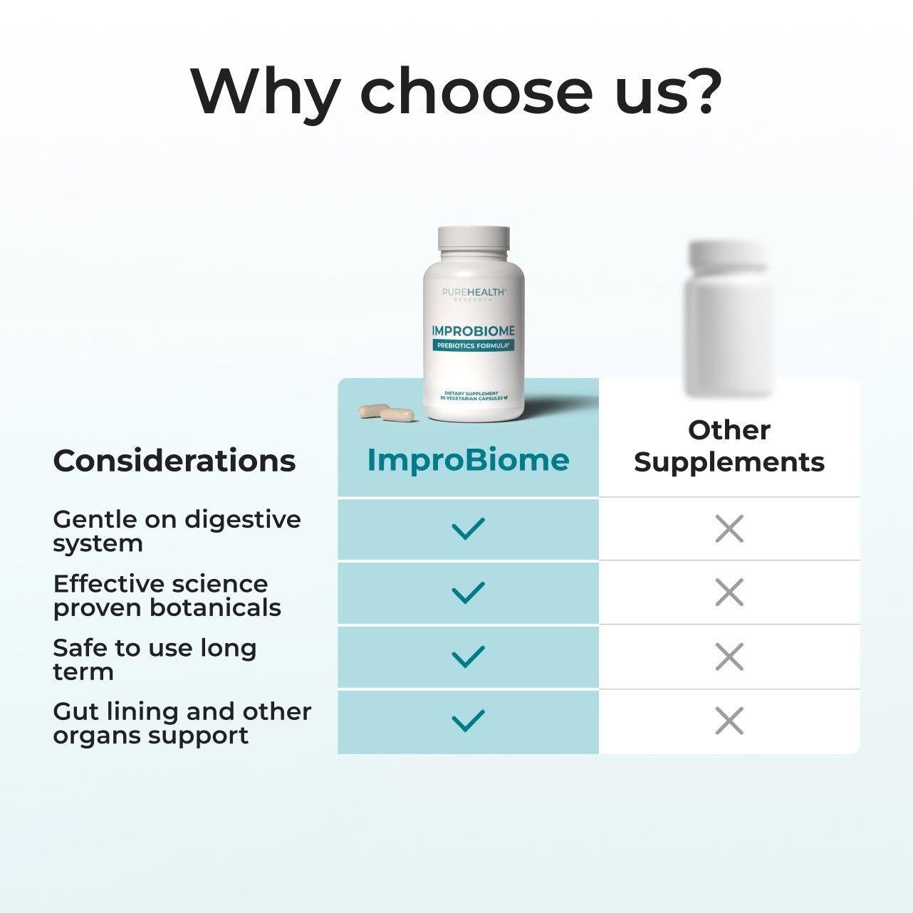 ImproBiome